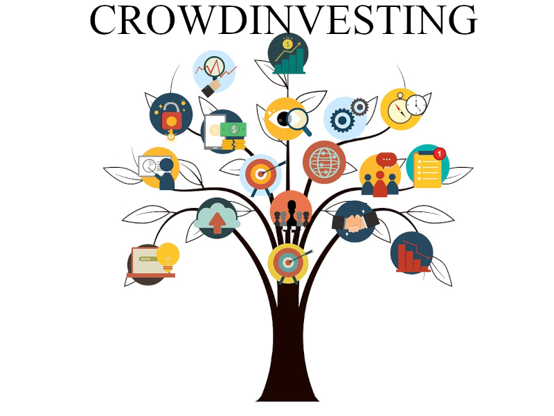 crowdinvesting